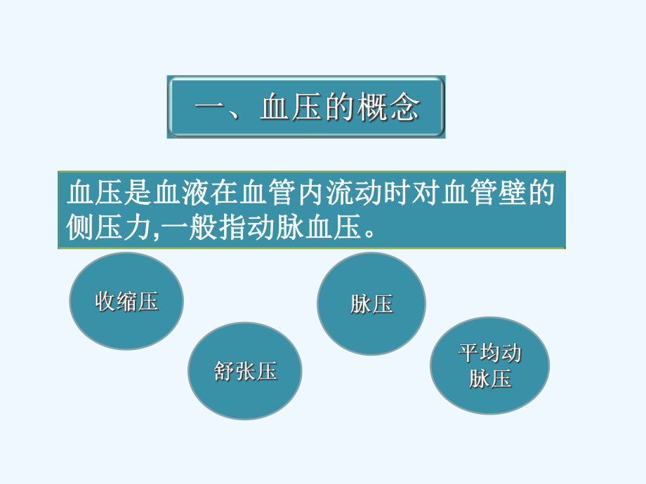 异常血压评估及护理课件.ppt_第3页