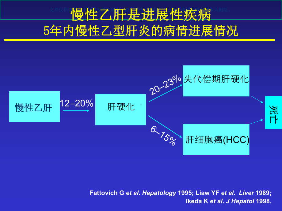 慢性乙型肝炎的优化治疗课件.ppt_第3页