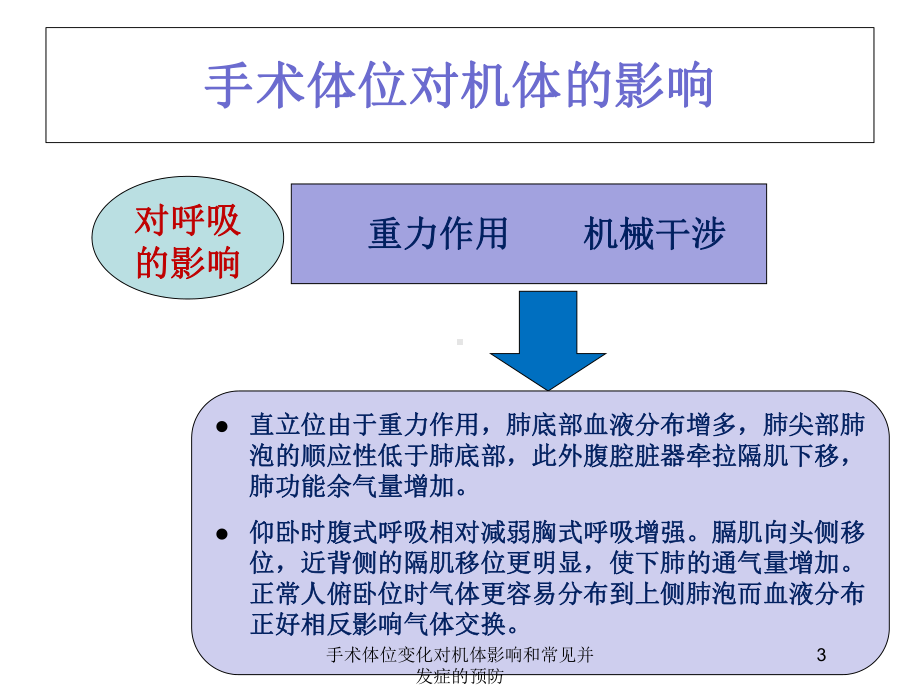 手术体位变化对机体影响和常见并发症的预防培训课件.ppt_第3页