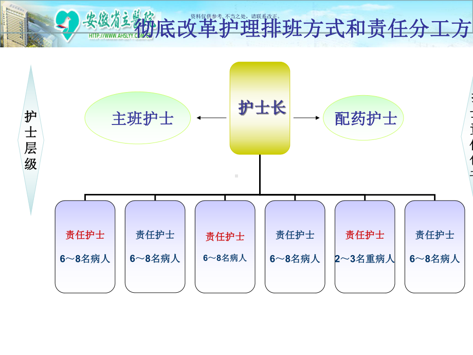 岗位管理与绩效分配促进护理事业的发展课件.ppt_第3页