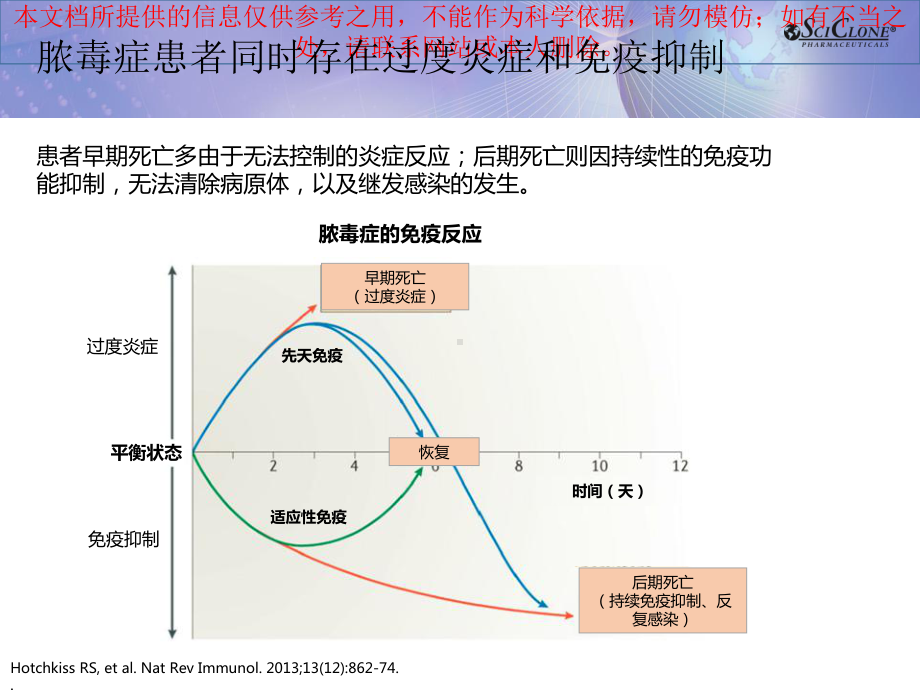 日达仙在严重感染患者中的应用培训课件.ppt_第3页