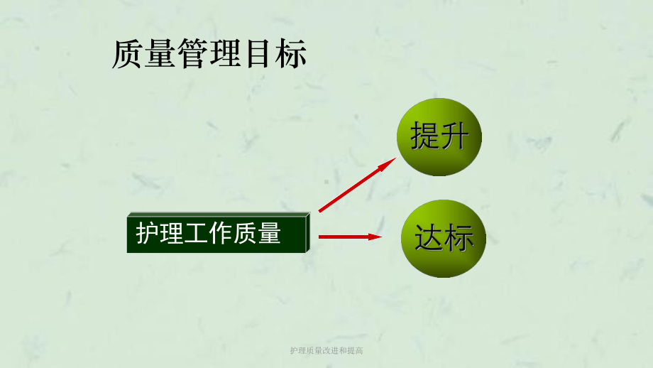 护理质量改进和提高课件.ppt_第2页