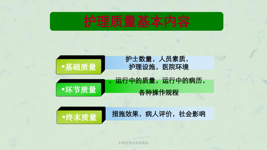 护理质量改进和提高课件.ppt_第3页