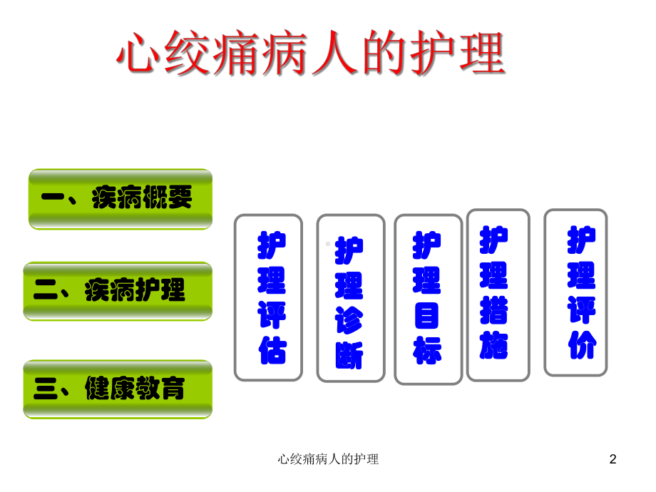 心绞痛病人的护理培训课件.ppt_第2页