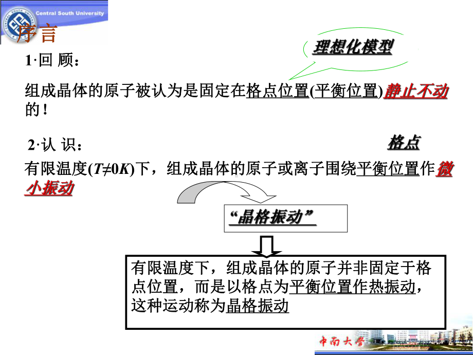 晶格振动与晶体的热学性质课件.ppt_第2页