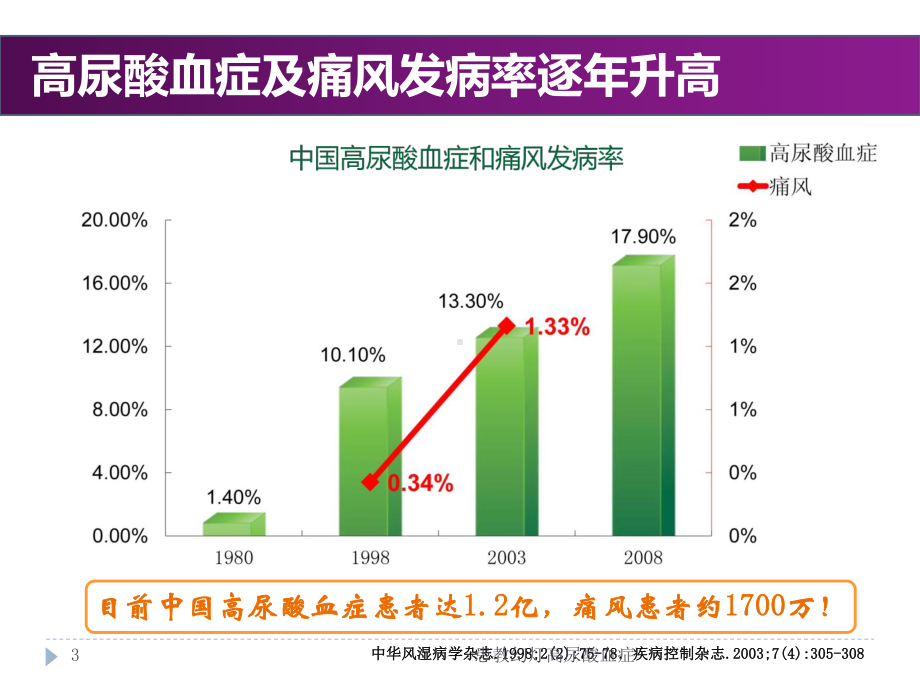 患教幻灯高尿酸血症培训课件.ppt_第3页