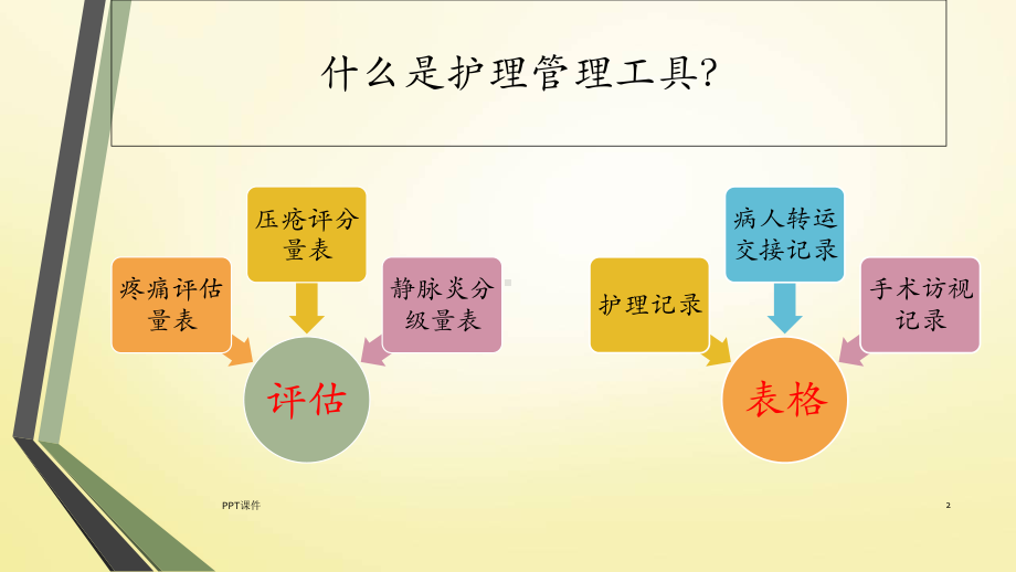 护理管理工具与方法-课件.ppt_第2页