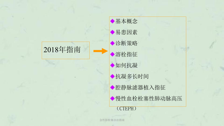 急性肺栓塞诊治指南课件.ppt_第3页