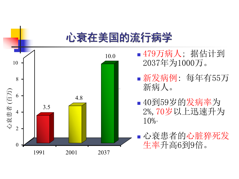 心力衰竭的诊断及治疗课件.pptx_第2页