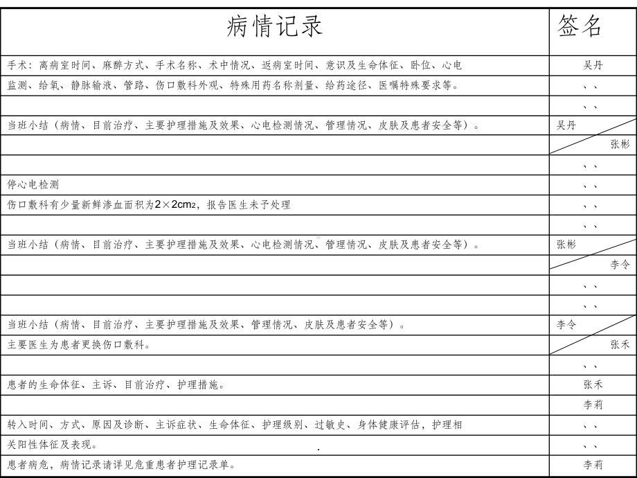 护理文件书写规范课件-2.ppt_第3页