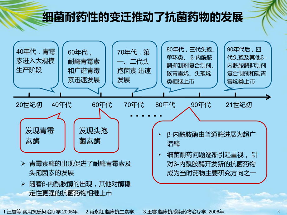 教培用酶抑制剂复合制剂治疗院内感染的思考课件.ppt_第3页