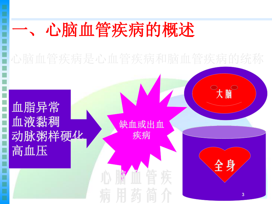 心脑血管疾病用药简介培训培训课件.ppt_第3页