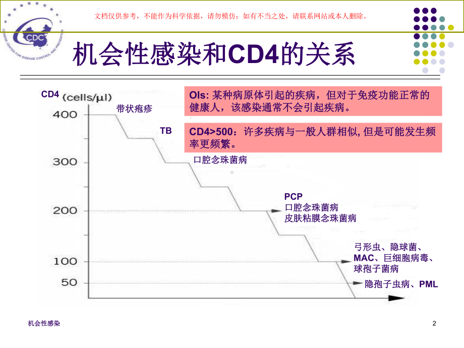 机会性感染医学知识专题讲座培训课件.ppt_第2页