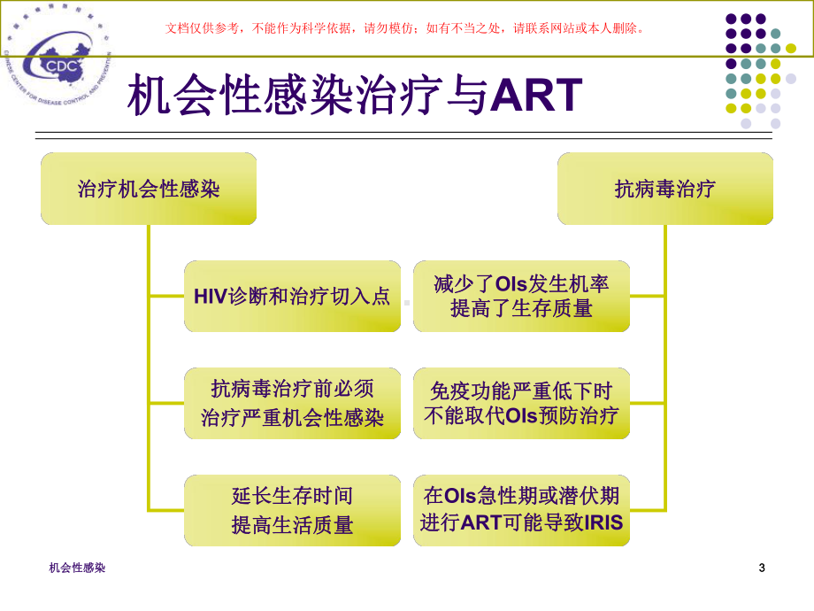 机会性感染医学知识专题讲座培训课件.ppt_第3页