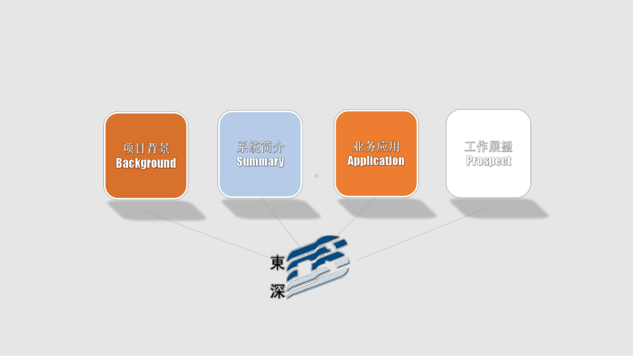 智慧水库动态监管系统建设方案.pptx_第2页