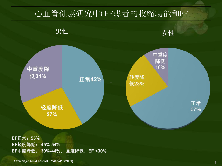 左室射血分数正常的心力衰竭教学课件.ppt_第3页