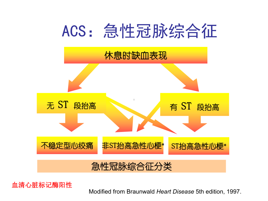 急性心肌梗死演示文稿课件.ppt_第3页