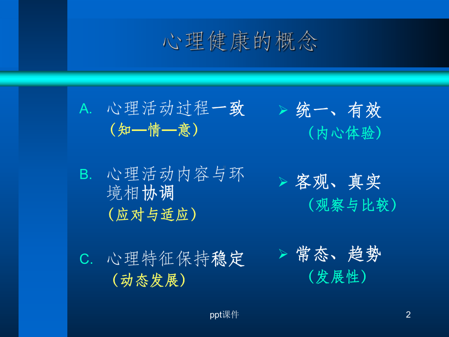 心理评估案例分析思路课件.ppt_第2页