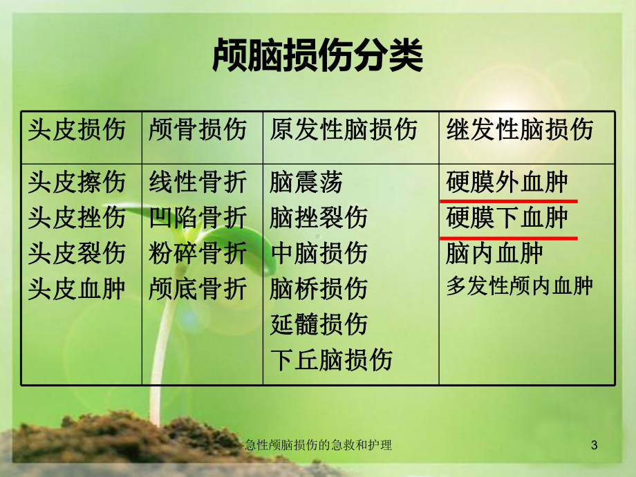 急性颅脑损伤的急救和护理培训课件.ppt_第3页