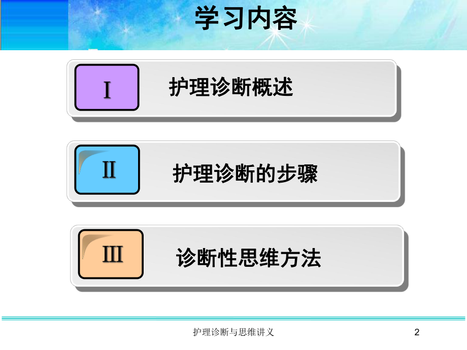 护理诊断与思维讲义培训课件.ppt_第2页