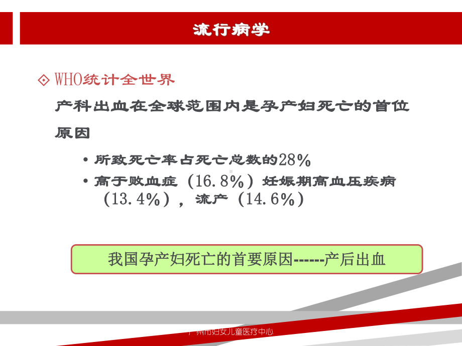 查房产后出血的三级预警课件.ppt_第2页