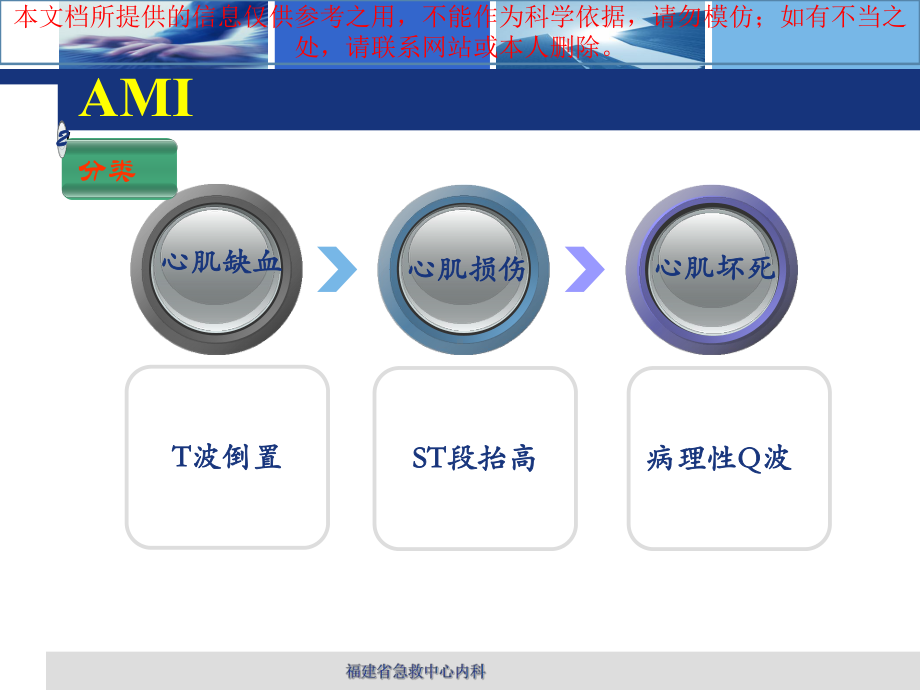 急性心肌梗死培训课件.ppt_第3页