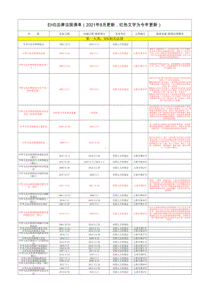 EHS法律法规清单（更新至2021年8月）参考模板范本.xlsx