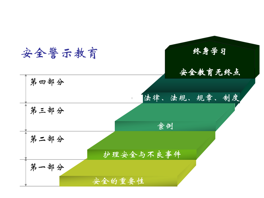 心内科安全警示教育-课件.ppt_第1页