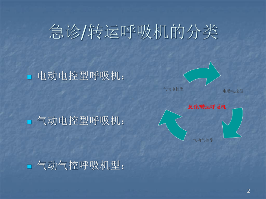 急救转运呼吸机市场和竞争对手课件.ppt_第2页