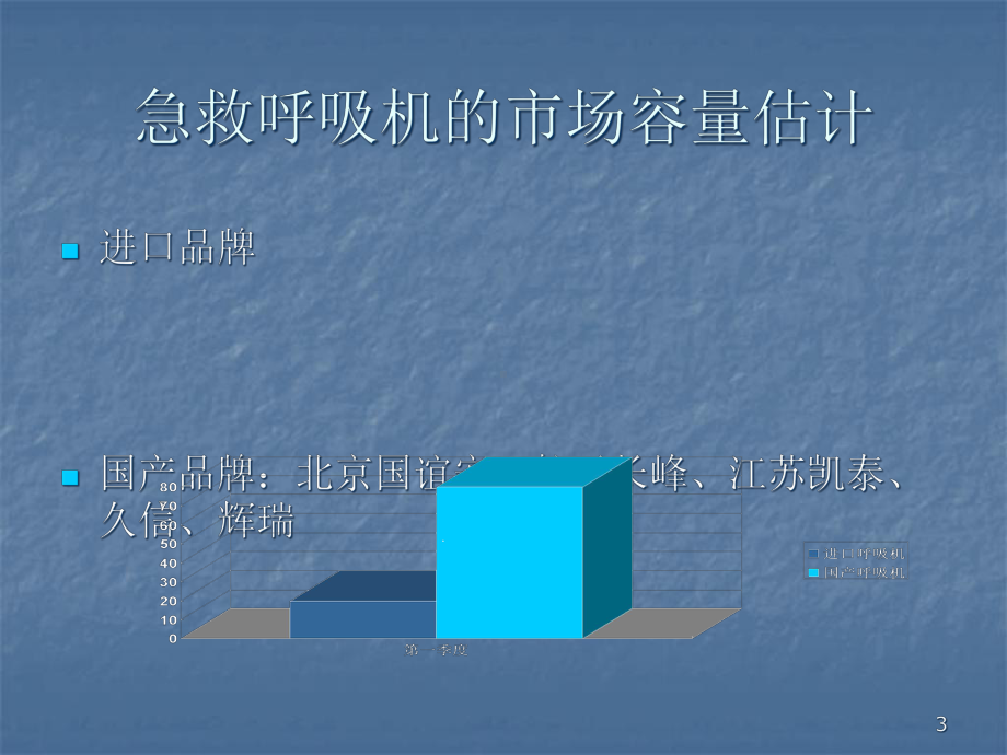 急救转运呼吸机市场和竞争对手课件.ppt_第3页