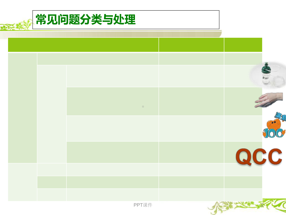 护理品管圈误区及关键-课件.ppt_第2页