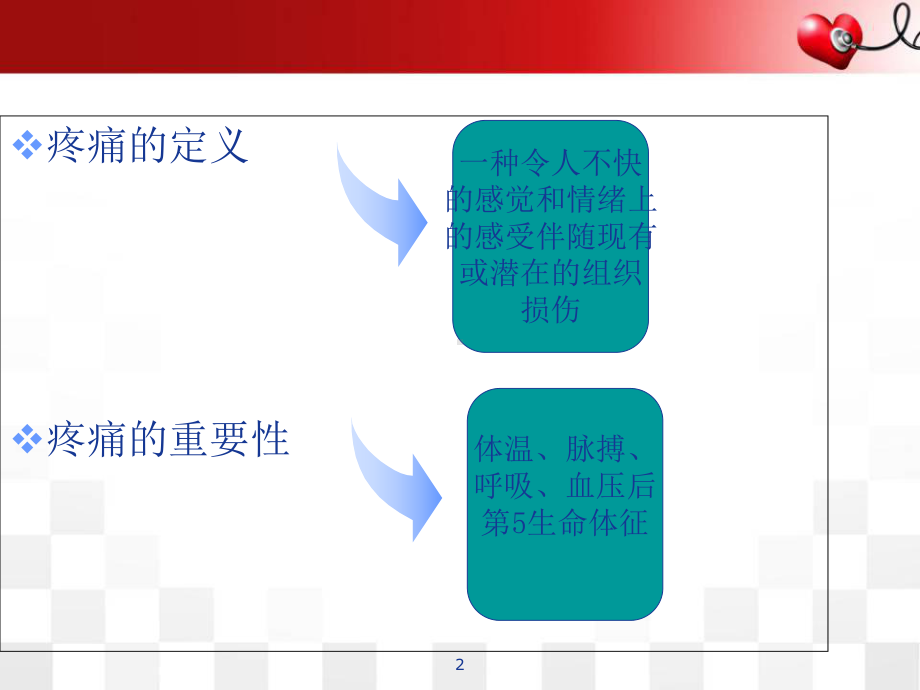 影响疼痛的因素与评估教学课件.ppt_第2页