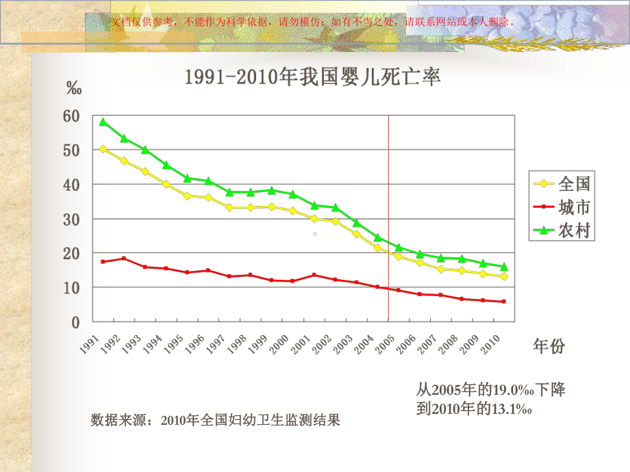 新生儿死亡评审培训课件.ppt_第2页