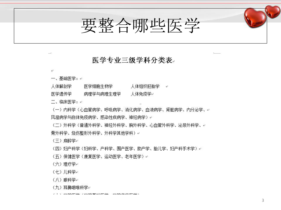 整合医学与问题皮肤修复教学课件.ppt_第3页