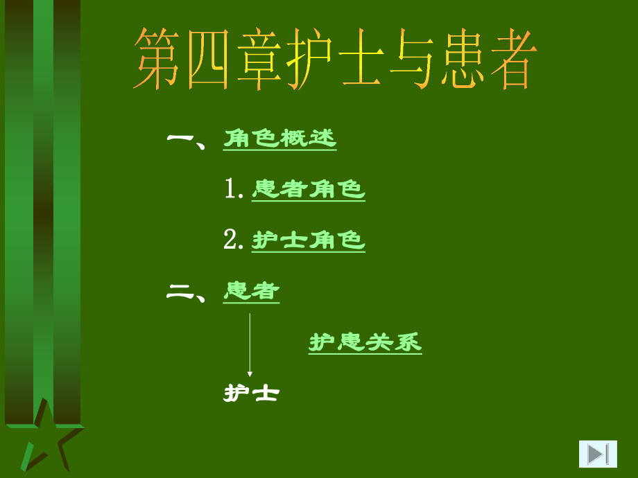 护理学基础-护士与患者课件.ppt_第3页