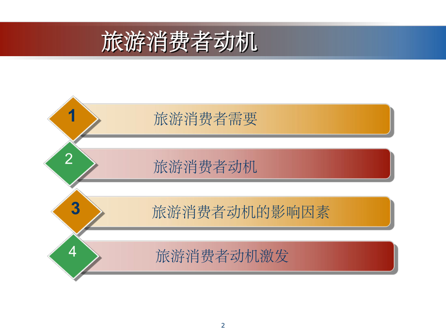 旅游消费者动机课件.ppt_第2页