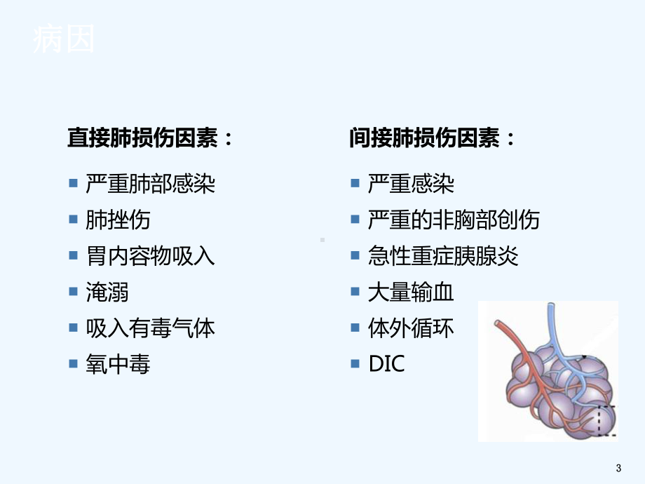 急性呼吸窘迫综合症ARDS课件.ppt_第3页