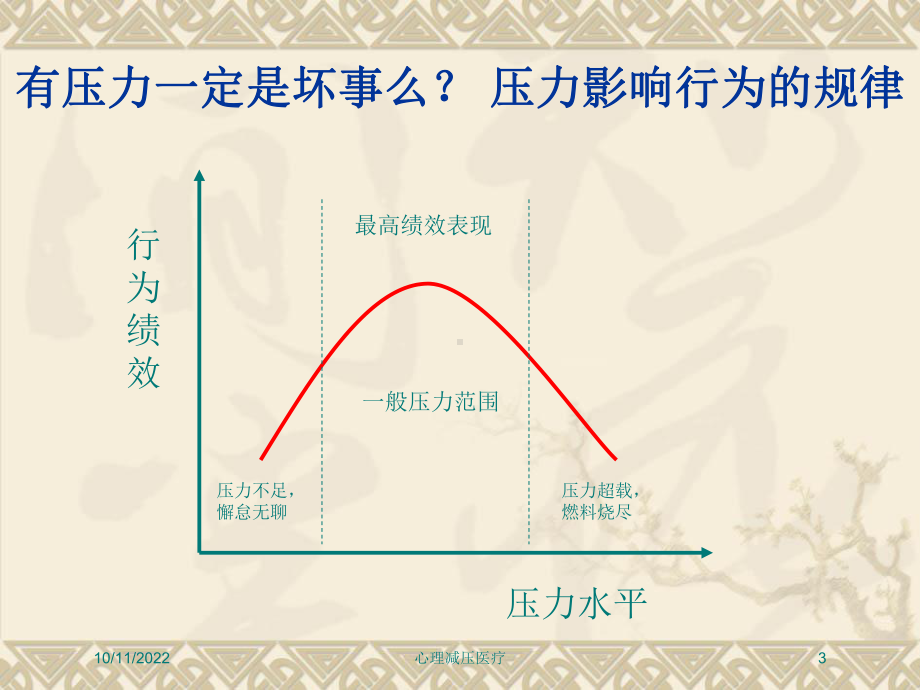 心理减压医疗课件.ppt_第3页