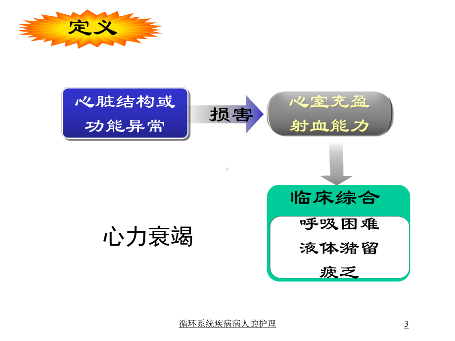 循环系统疾病病人的护理培训课件.ppt_第3页