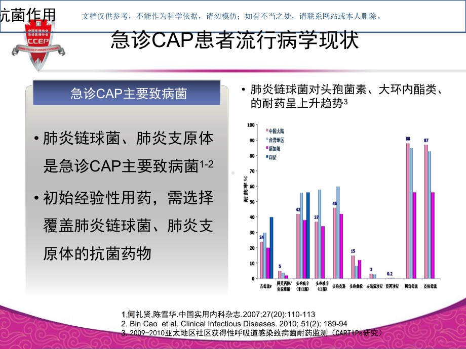 急诊CAP治疗中抗菌药物特点和选择课件.ppt_第3页