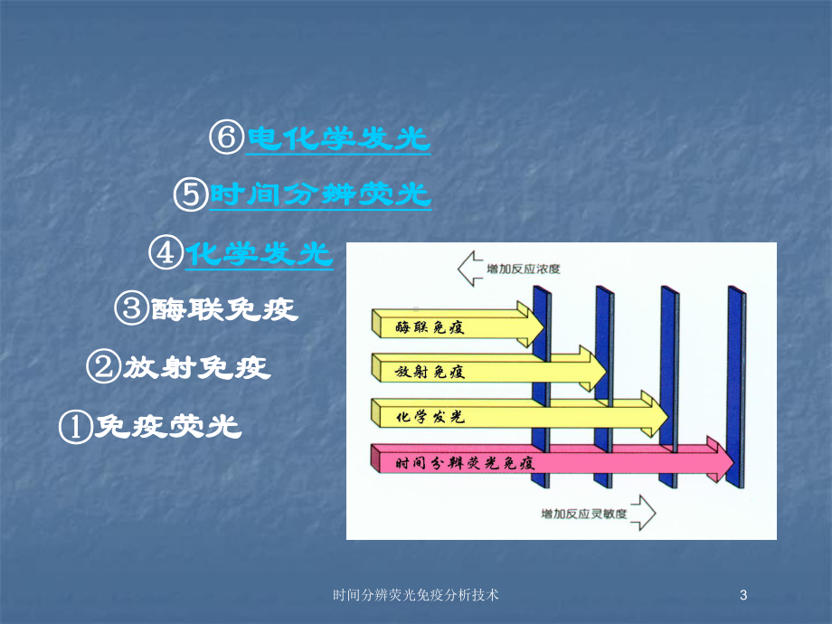 时间分辨荧光免疫分析技术培训课件.ppt_第3页