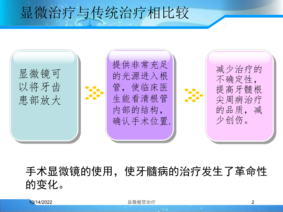 显微根管治疗培训课件.ppt_第2页