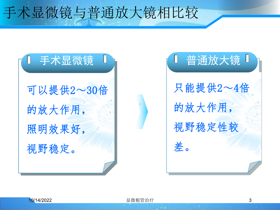 显微根管治疗培训课件.ppt_第3页