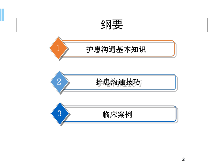 护士有效沟通课件.ppt_第2页