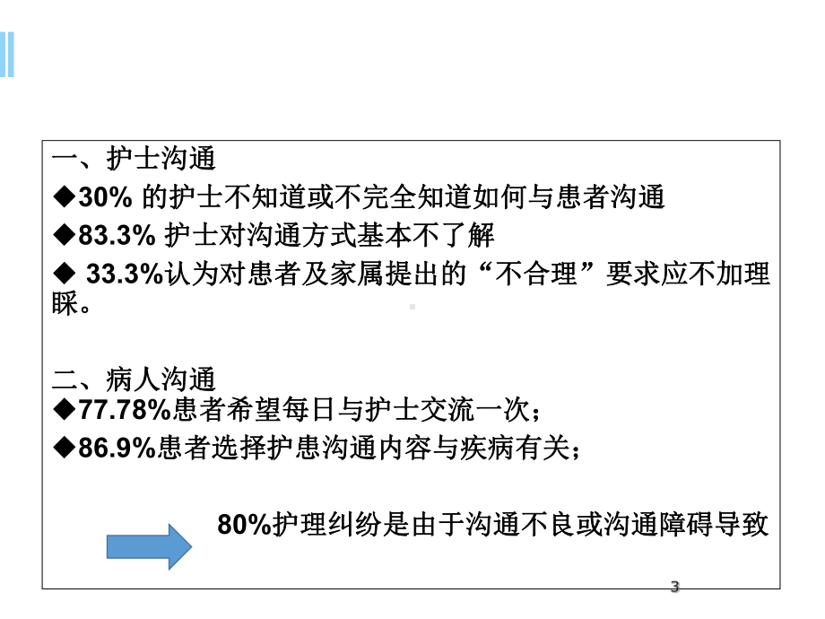 护士有效沟通课件.ppt_第3页