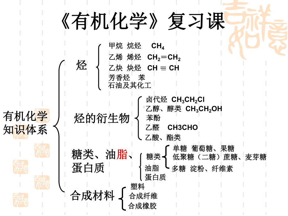 有机化学复习课件-pt.ppt_第2页