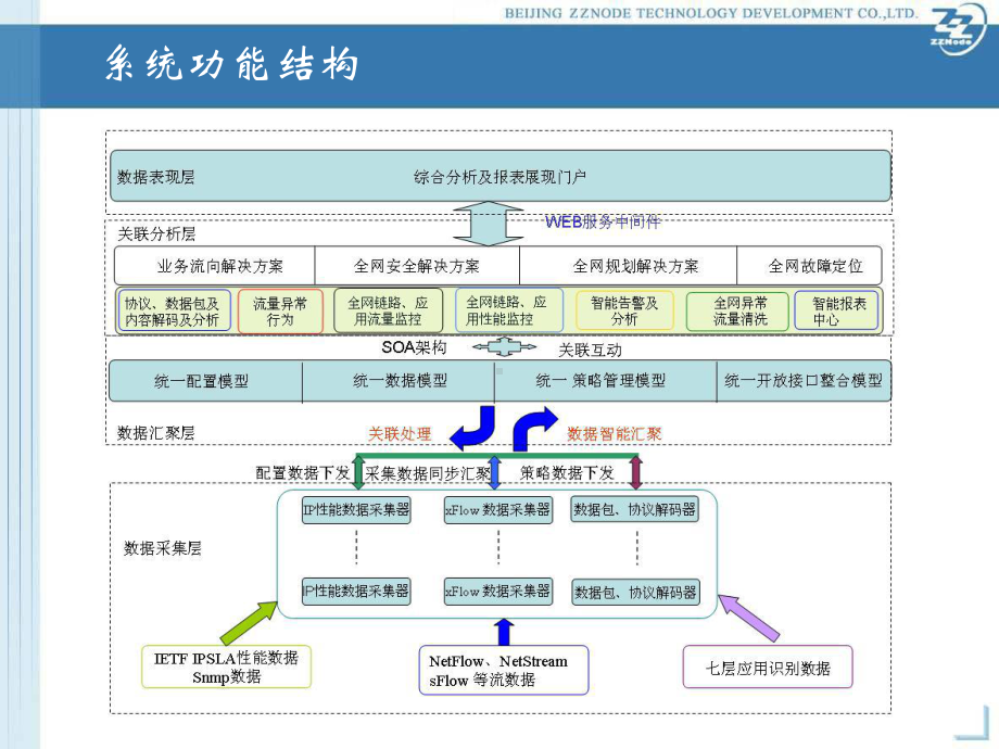 异常流量检测课件.ppt_第1页