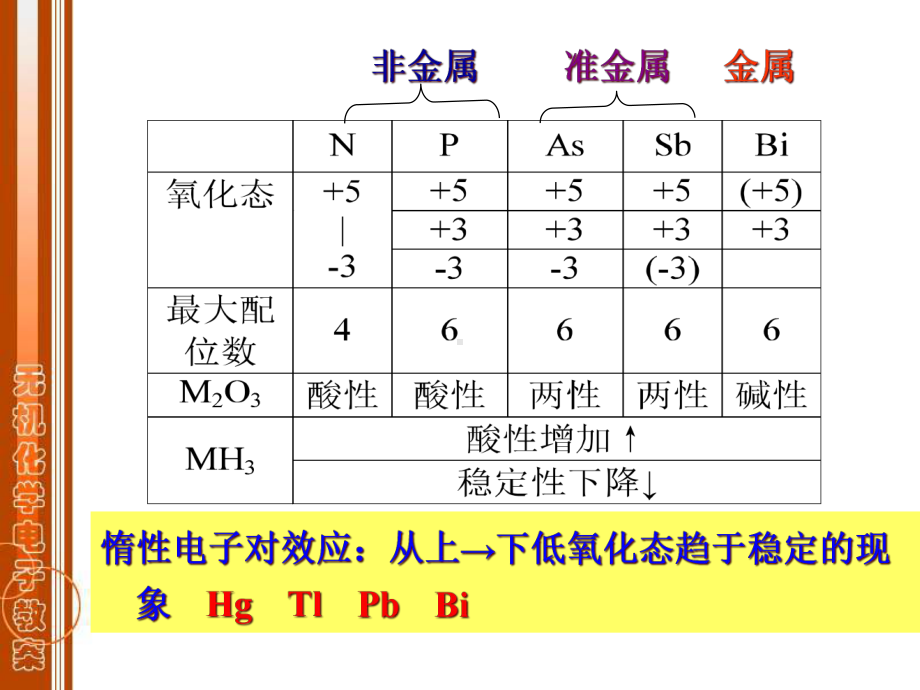 无机化学-第四章-氮族元素课件.ppt_第2页