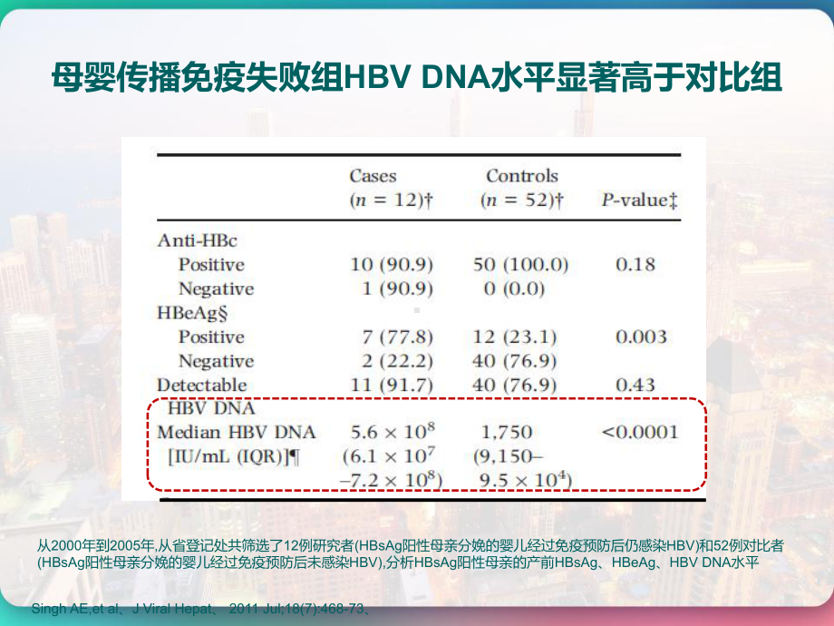 慢性乙型肝炎防治指南解读-课件.pptx_第3页