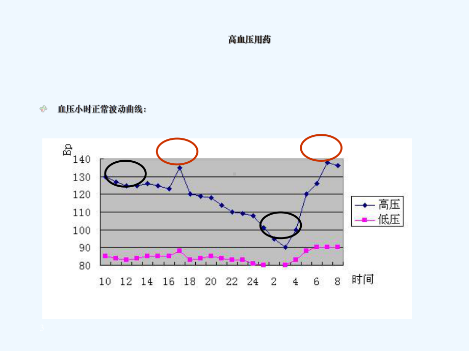 常见慢性病合理用药课件.pptx_第3页